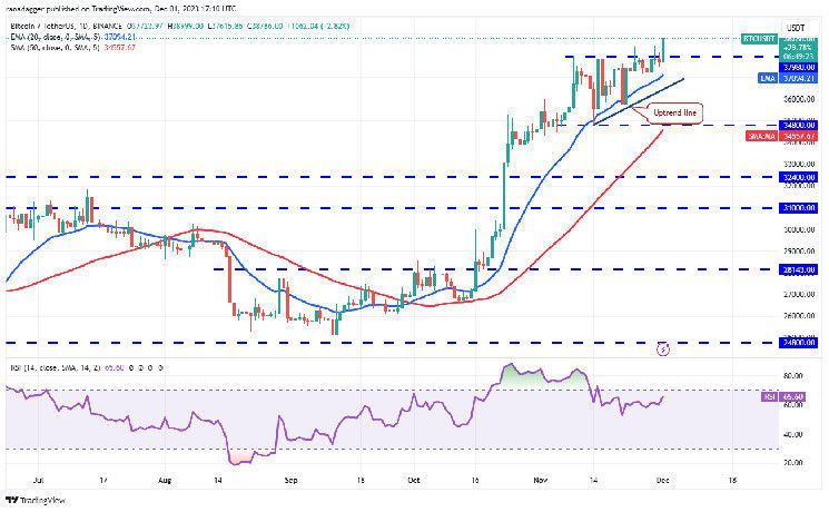 نموذج UTXO يكشف انخفاض أرباح البيتكوين وزيادة الخسائر - اكتشف التفاصيل!