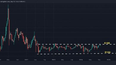 مونيرو يقترب من منطقة إمداد رئيسية عند 180$: تحليل تقني