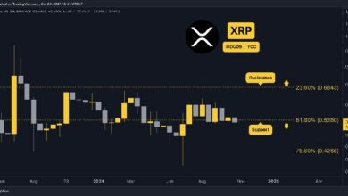 توقعات سعر ريبل (XRP) لهذا الأسبوع: هل حان وقت الشراء؟