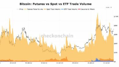 السيولة والخيارات تمهد الطريق لتوسّع سوق صناديق البيتكوين المتداولة - اكتشف المزيد الآن!