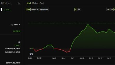 MetaMask تقدم ميزة محطة الغاز لمبادلة الرموز: اكتشف تأثيرها على مستقبل طلب الإيثريوم