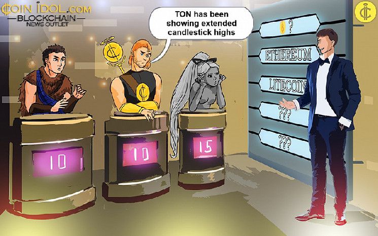 تون كوين ترتفع مجددًا وتخترق حاجز 6.00 دولار - اكتشف المزيد!