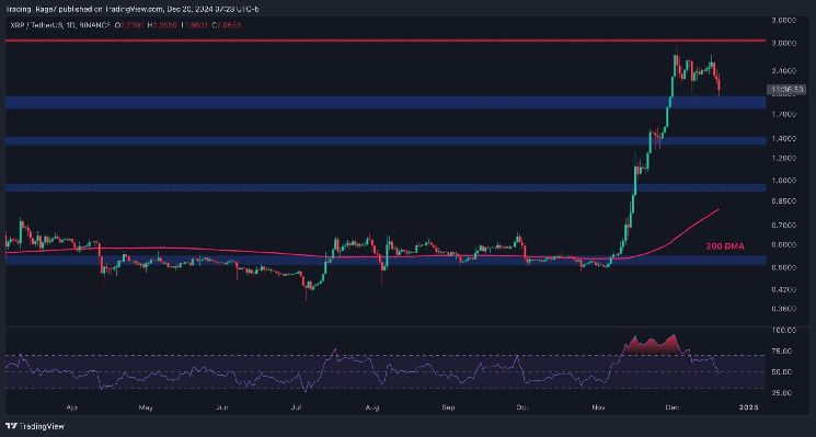 تحليل سعر ريبل: هل ينخفض XRP إلى 1.4 دولار إذا لم يصمد مستوى الدعم هذا؟ اكتشف المزيد!