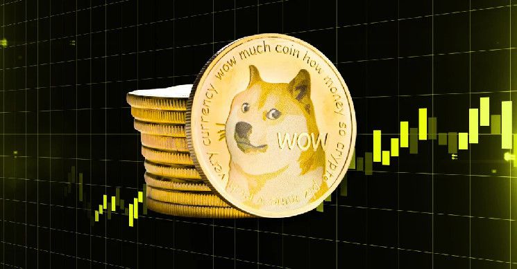 تحذير اختراق دوجكوين (DOGE)! الثيران تستهدف ارتفاع بنسبة 30%