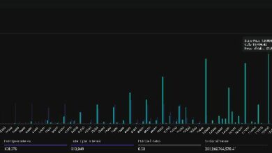 تحليل مستويات مقاومة بيتكوين وXRP بعد ارتفاعات قياسية في الأسعار - اكتشف التفاصيل الآن!
