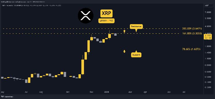 لماذا ينخفض سعر ريبل (XRP) اليوم؟ اكتشف الأسباب الآن