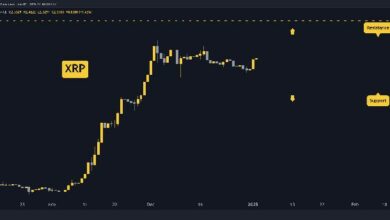 توقعات سعر ريبل (XRP) لعطلة نهاية الأسبوع – اكتشف التحركات المحتملة!