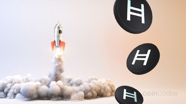 توقعات سعر HBAR: هل ستصل هيديرا إلى 1 دولار بحلول 2025؟ اكتشف الآن!