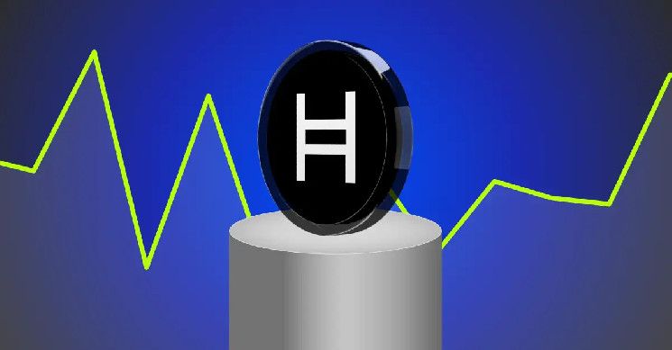 HBAR في خطر - هل سترتفع بنسبة 25% أم تنخفض بنسبة 35%؟ اكتشف المزيد الآن!