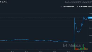 حجم تداول توكن VeThor يرتفع بنسبة 88,000% بعد خبر إدراجه على منصة Upbit - اكتشف التفاصيل!