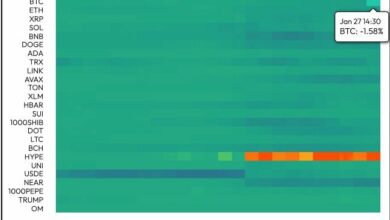 تمويلات بيتكوين تتحول للسلبية مع انخفاض العقود الآجلة للناسداك بـ700 نقطة - اكتشف الأسباب!