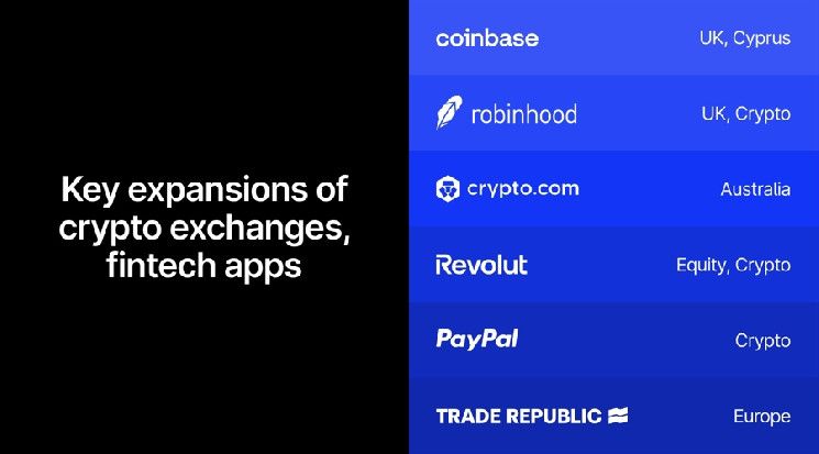 تحديات جديدة: وسطاء CFDs يواجهون منافسة مباشرة من بورصات العملات الرقمية والشركات التقنية - اكتشف المزيد الآن!