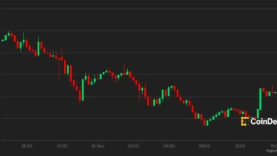 انفصال نمط "التأسيس" في مونيرو يشير إلى مكاسب سعرية قادمة - اكتشف المزيد!