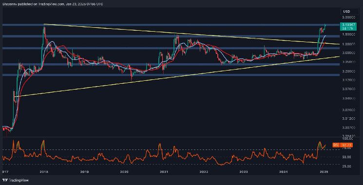 تحليل ريبل: ما الذي يمنع XRP من الوصول لأعلى مستوى تاريخي جديد؟ اكتشف الآن!