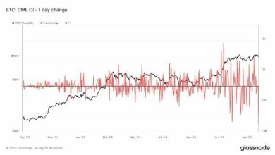 حاملو البيتكوين على المدى القصير ينسحبون، انخفاض تاريخي في الاهتمام المفتوح بشركة CME خلال هبوط الأسعار يوم الاثنين - اكتشف التفاصيل الآن!