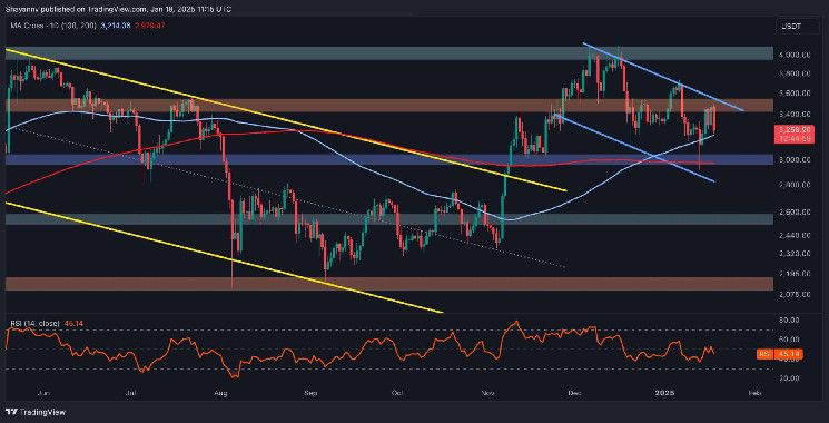 تحليل سعر إيثريوم: الدعم الحاسم لبلوغ إيثريوم 4000 دولار – اكتشف الآن!