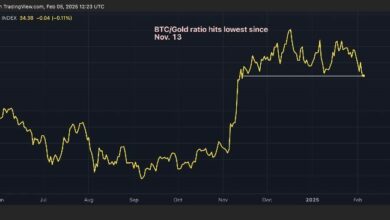 نسبة البيتكوين إلى الذهب في أدنى مستوياتها خلال 12 أسبوعًا مع ارتفاع تسليمات الذهب الفعلي في الولايات المتحدة - اكتشف المزيد!