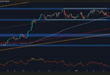 تحليل سعر البيتكوين: استمرار تماسك BTC، ولكن المخاطر قائمة - اكتشف التفاصيل!