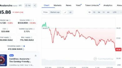 قفزة في قيمة البيتكوين على كوين بيس إلى أعلى مستوى لها في 2025 مع تأجيل ترامب للرسوم الجمركية على كندا والمكسيك - اكتشف التفاصيل!