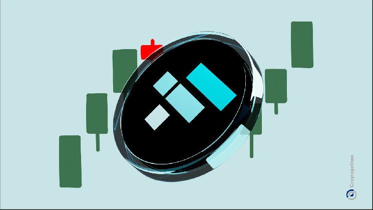 بحث Kaiko: LEO وWBTC وHYPE من Bitfinex تتصدر قائمة الأصول مبالغ في تقديرها، مع مقارنة FTX/FTT - اكتشف المزيد!