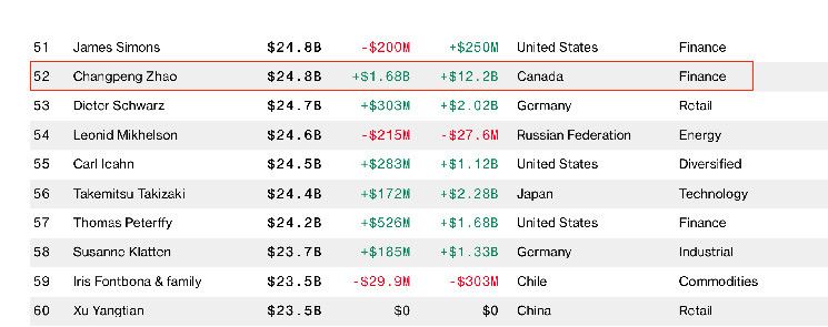 مؤسس بينانس CZ يعلن عن امتلاكه كلبًا – الجميع ينتظر الإعلان عن اسمه لإطلاق ميمكوين، اكتشف المزيد...