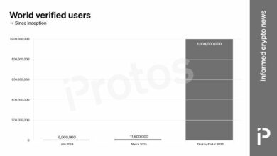 "شبكة وورلد لا تزال بحاجة إلى 988 مليون تسجيل لتحقيق هدفها المليار مستخدم"