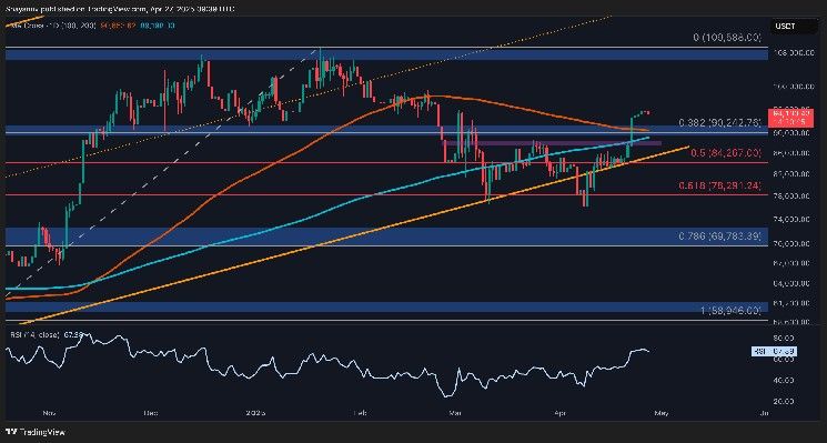 تحليل سعر البيتكوين: BTC يواجه مقاومة كبيرة قبل تحدي أعلى مستوى سعر على الإطلاق – هل سيتجاوزها؟
