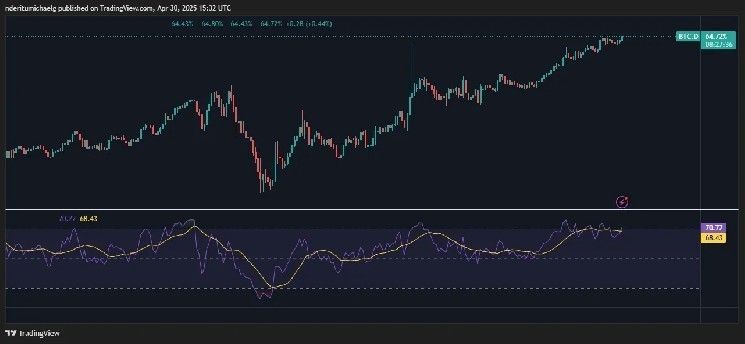 ارتفعت أسهم شركة DeFi Development Corp بنسبة 1700% في بضعة أسابيع فقط: إليك السبب واكتشف التفاصيل الآن!