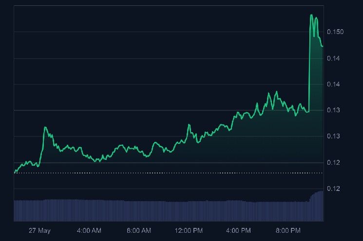 هذا الألتكوين شهد ارتفاعًا حادًا بعد إعلان المطورين – تعرف على التفاصيل الآن!