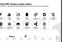 "قضايا العملات الرقمية التي أوقفتها هيئة الأوراق المالية الأمريكية تحت إدارة ترامب وألغتها في 2025 – تعرف على التفاصيل الآن!"
