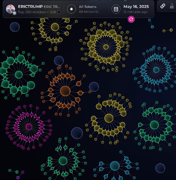 "إطلاق Bubblemaps V2 على BNB Chain: تعزيز الشفافية المطلقة للعملات الرقمية – اكتشف التفاصيل الآن!"