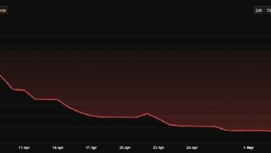 هل يصل سعر Polygon إلى دولار واحد في 2025؟ البيانات تكشف نطاق تذبذب واسع – اكتشف التوقعات الآن!