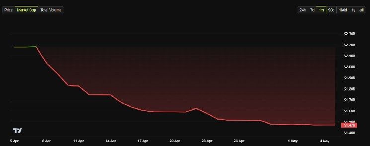 هل يصل سعر Polygon إلى دولار واحد في 2025؟ البيانات تكشف نطاق تذبذب واسع – اكتشف التوقعات الآن!