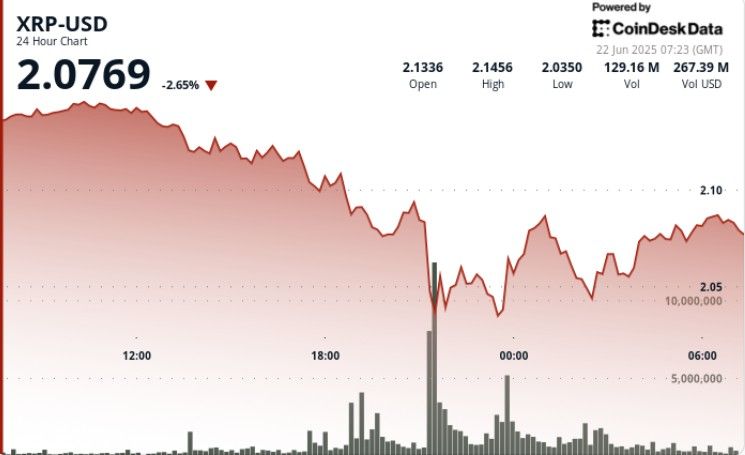 تعافي XRP من أدنى مستوياته اليومية وتشكيل نموذج صعودي فوق الدعم الرئيسي – اكتشف التفاصيل الآن!