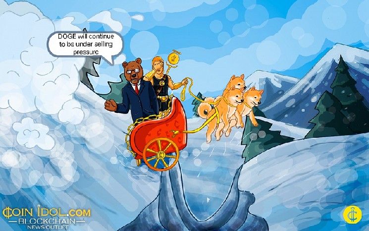 "دوجكوين يحافظ على مستوى 0.19 دولار... لكن خطر الانخفاض لا يزال قائمًا!"