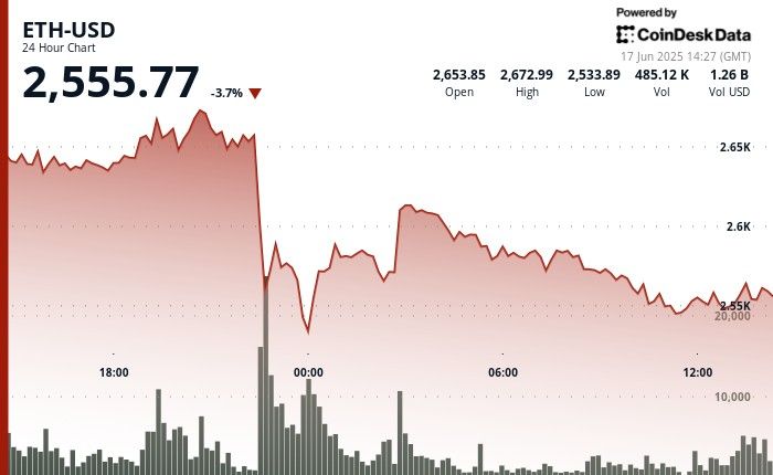 "Glassnode تكشف: حيتان الإيثريوم تشتري بهذا الحجم لأول مرة منذ 2017 – اكتشف التفاصيل الآن!"