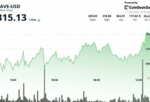 "AAVE تتجاوز مقاومة رئيسية مع ارتفاع حرارة قطاع التمويل اللامركزي (DeFi) – اكتشف التفاصيل الآن!"