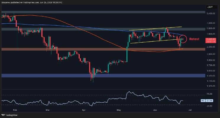 تحليل سعر الإيثريوم: ETH لن يكون في مأمن إلا بعد حدوث هذا الأمر - تعرف على التفاصيل الآن!