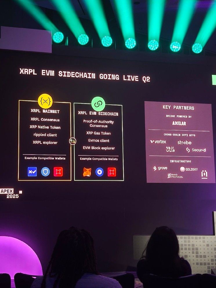 سلسلة XRP الجانبية المتوافقة مع إيثريوم تنطلق في الربع الثاني من 2024 – تعرف على التفاصيل الآن!