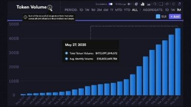 "إيثريوم يتفوق على البيتكوين في مايو: حجم مشتقات ETH يتجاوز BTC على OKX – اكتشف التفاصيل الآن!"