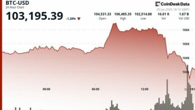 "بتكوين يهوي بسرعة تحت 103 ألف دولار.. تقلبات حادة تتسبب في تصفية 450 مليون دولار في سوق العملات الرقمية – تعرف على التفاصيل!"