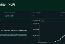 "هايبر ليكويد" تزيد قيمة صندوق صناعة السوق لديها بمقدار 250 مليون دولار في شهرين رغم فضيحة "جيلي" – اكتشف التفاصيل الآن!