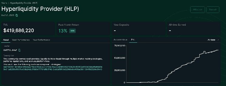"هايبر ليكويد" تزيد قيمة صندوق صناعة السوق لديها بمقدار 250 مليون دولار في شهرين رغم فضيحة "جيلي" – اكتشف التفاصيل الآن!