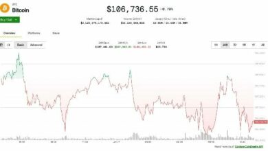 تحديث السوق: أسواق العملات الرقمية تتجاهل تهديد ترامب بفرض رسوم جديدة مع اقتراب الموعد النهائي في يوليو – تعرف على التفاصيل!