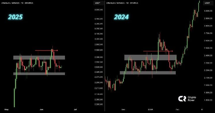 إليك السبب وراء اقتراب إيثريوم من اختراق حاجز 5000 دولار – تعرف على التفاصيل الآن!