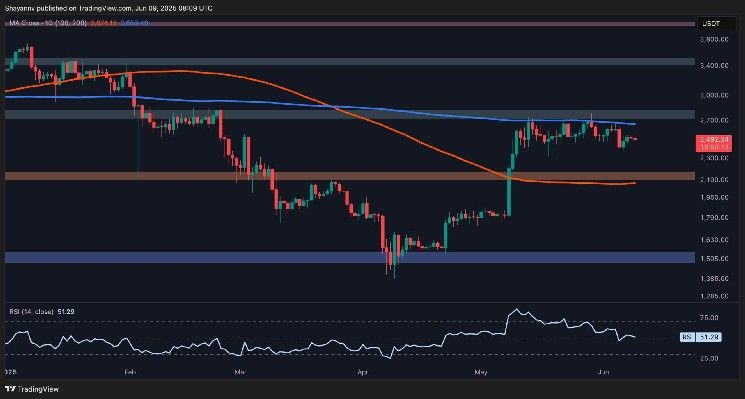 تحليل سعر الإيثيريوم: هل يصل ETH إلى 3000 دولار هذا الشهر؟ اكتشف التوقعات الآن!