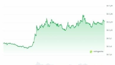 "بتكوين يتداول قرب 105 ألف دولار وسط تقلب منخفض.. تحليلات متضاربة تثير الجدل!"