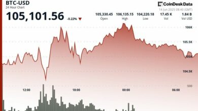 "بتكوين يصمد بقوة وسط تصاعد التوترات في الشرق الأوسط ومخاوف الحرب التجارية – اكتشف السبب!"