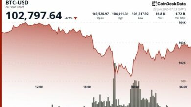 "بتكوين يتجاوز 102 ألف دولار بعد هروب البائعين الذعرين بسبب مخاوف الحرب – اكتشف التفاصيل الآن!"