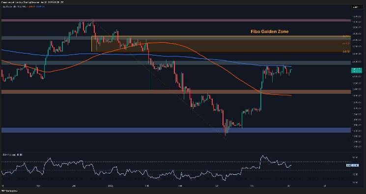 تحليل سعر الإيثريوم: هل يستطيع ETH أخيرًا تجاوز عتبة الـ 3 آلاف دولار؟ اكتشف الآن!